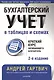 Бухгалтерский учет в таблицах и схемах. 3-е издание - фото 8