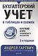 Бухгалтерский учет в таблицах и схемах. 3-е издание - фото 9