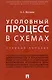 Уголовный процесс в схемах. Учебное пособие - фото 1