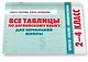 Все таблицы по английскому языку для начальной школы - фото 3