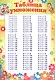 Мини-плакат А4 "Таблица умножения" - фото 1