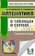 Математика в таблицах и схемах для подготовки к ОГЭ. Справочное пособие. 9 класс - фото 1