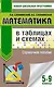 Математика в таблицах и схемах. Справочное пособие. 5-9 классы - фото 1
