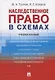 Наследственное право в схемах. Учебное пособие - фото 1