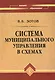 Система муниципального управления в схемах : учебное пособие/ изд. 3-е, доп. и перераб. - фото 1