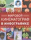 Мировой кинематограф в инфографике - фото 1
