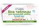 Все таблицы для 4 класса. Русский язык. Математика. Окружающий мир - фото 3