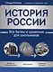История России: все битвы и сражения для школьников - фото 1