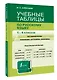 Учебные таблицы по русскому языку. 1-4 классы. Заглавная буква. Синонимы, антонимы, омонимы - фото 3