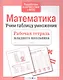 Математика Учим таблицу умножения (мРабТетрМлШк) Никитина (ФГОС) (3 вида) - фото 3