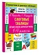 Слоговые таблицы. Легкий способ научиться читать 1-4 классы - фото 3