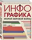 Инфографика Второй Мировой войны - фото 3