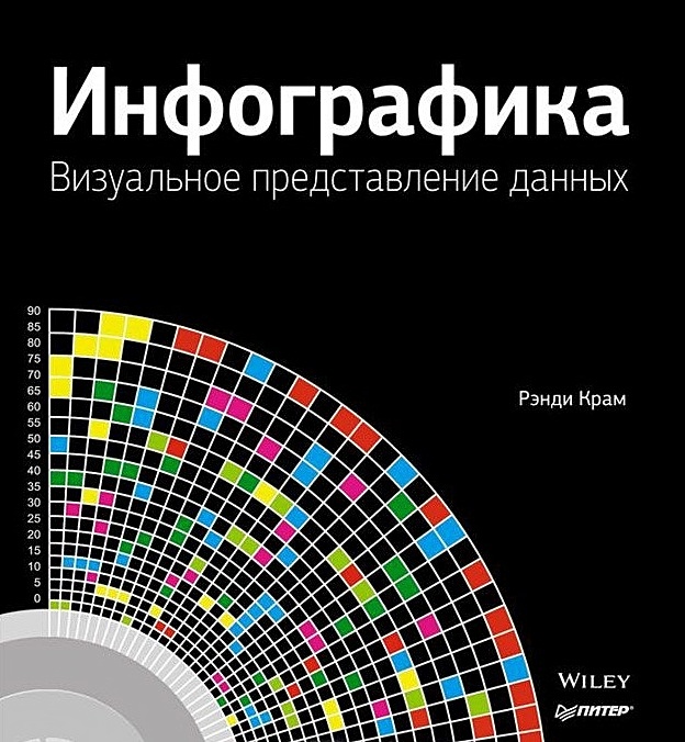 Визуальное представление. Инфографика о визуальном представлении данных. Визуальное представление данных. Визуальное предоставление. «Инфографика: визуальное представление данных», Автор Рэнди Крам.