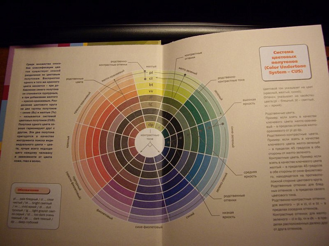 оптимальное сочетание цветов на сайте. сочетание цветов. укажите правильное сочетание. контрастные сочетания цветов. схема сочетания цветов в интерьере.