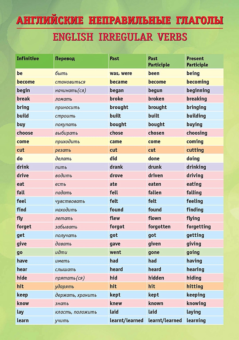 Таблица неправильных глаголов времена