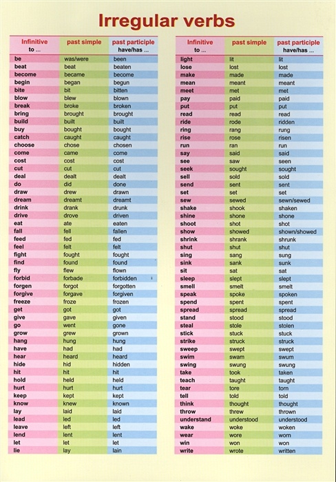 Глаголы паст симпл в английском языке таблица Irregular verbs. Справочные материалы * - купить книгу по низкой цене, читать от