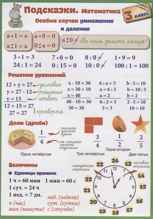 Справочные материалы. Начальная школа: математика - купить с доставкой по выгодн