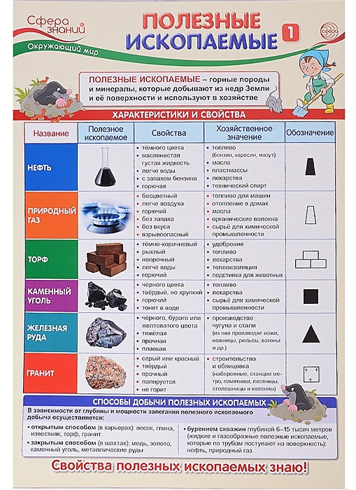 Дем. картинки СУПЕР Полезные ископаемые. 16 демонстр. картинок с текстом (173х220 мм)