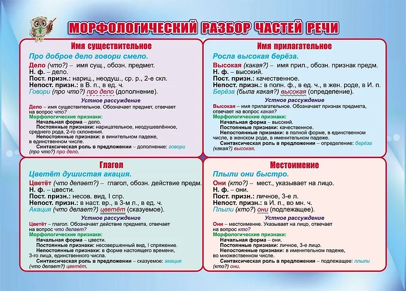 Урок русского языка в 3 классе, УМК"Планета знаний".