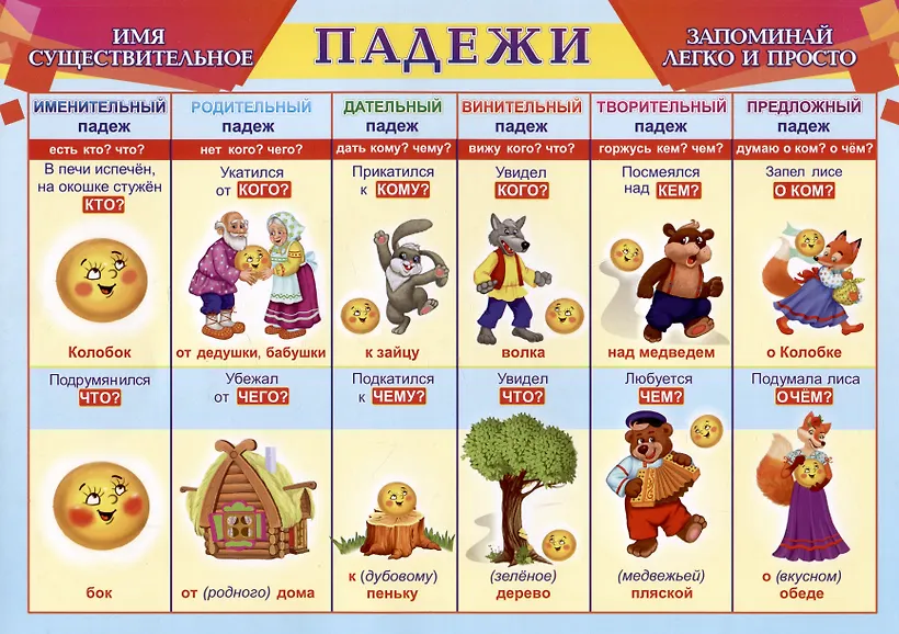 Как выучить существительное. Как выучить существительное